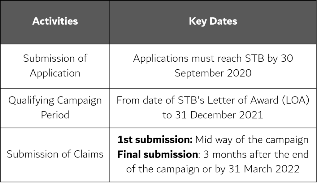 STB Marketing Partnership Programme Timeline & Key Dates deadline singapore government grant