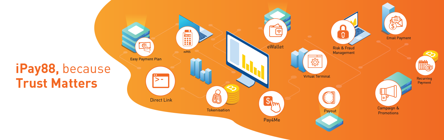 Digital 38 | iPay88 Introduces Easy Payment Plan