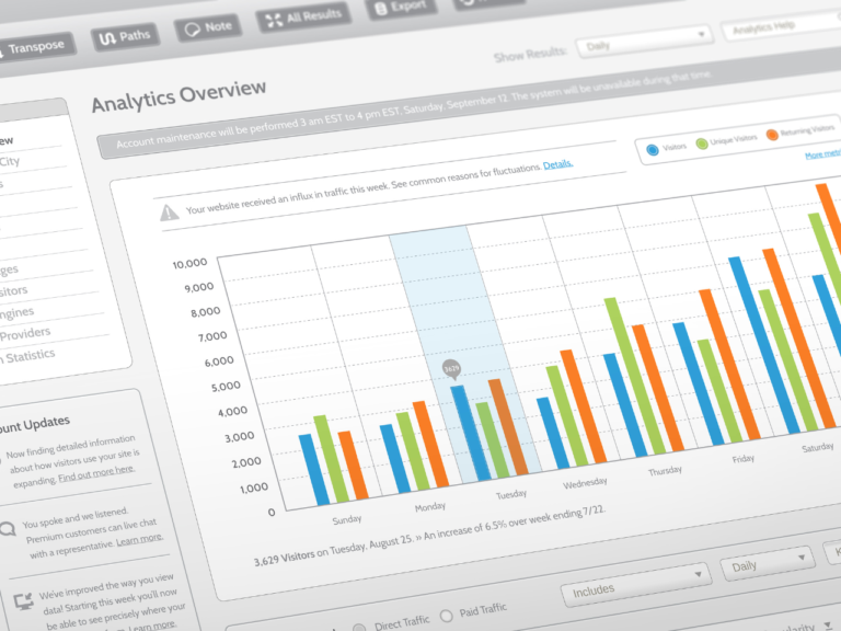 Fictitious weekly website traffic analytics