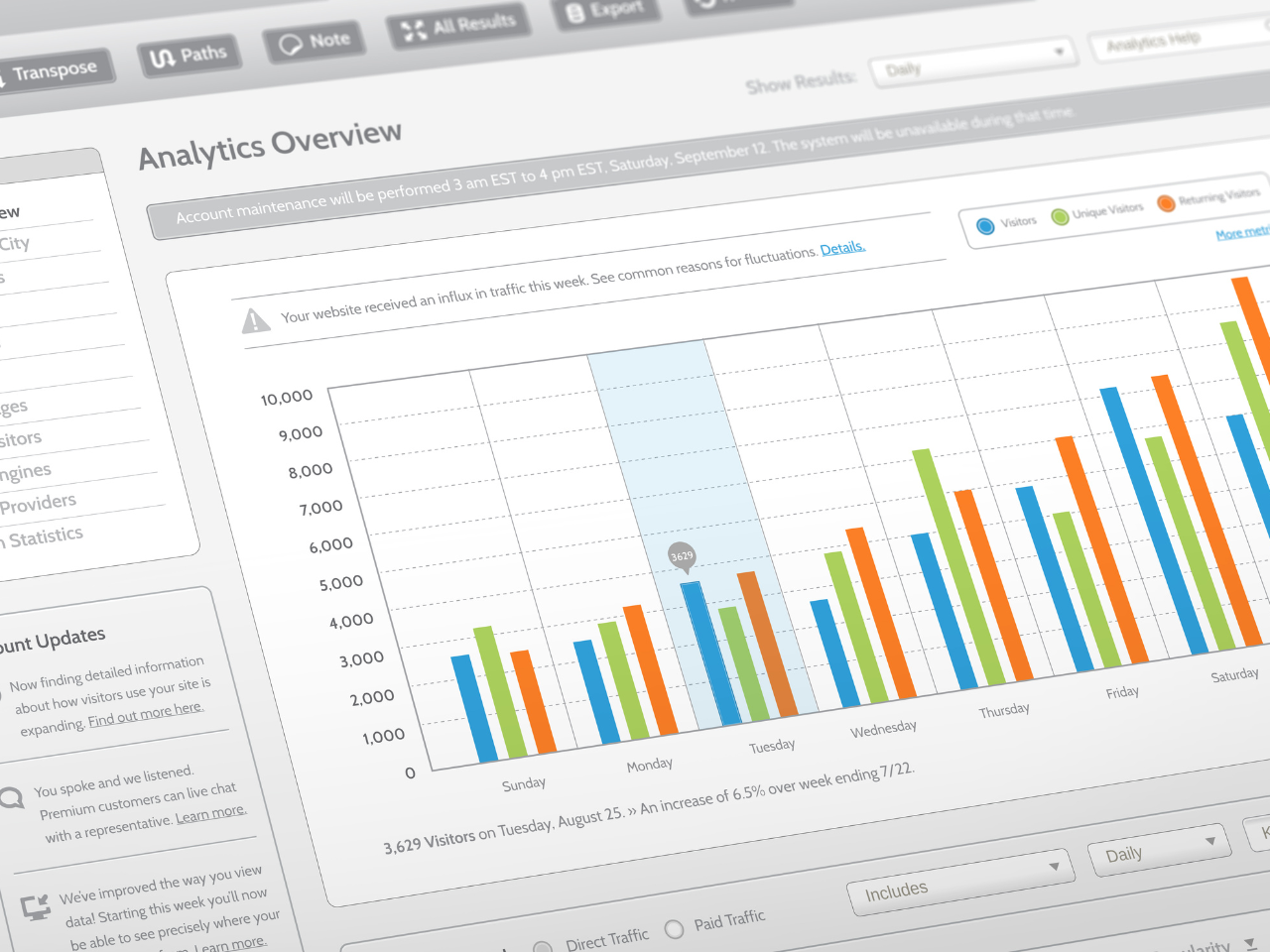 Fictitious weekly website traffic analytics