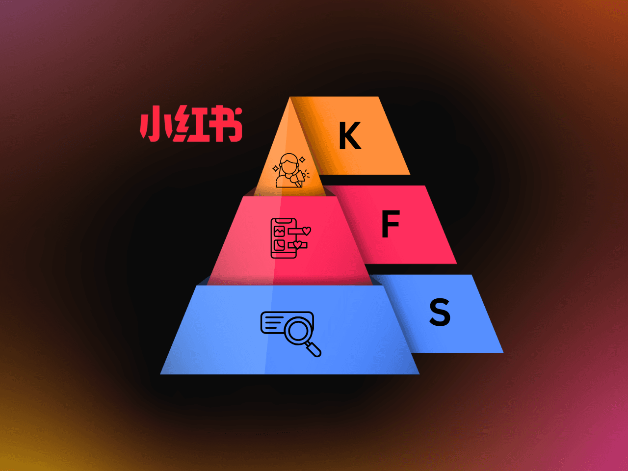 How KFS Creates a Full-Funnel Growth Loop on Xiaohongshu